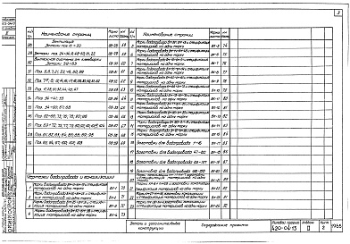 Состав фльбома. Типовой проект 420-04-13Альбом 2 Детали и дополнительные конструкции