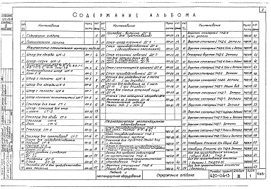 Состав фльбома. Типовой проект 420-04-13Альбом 3 Мебель и нестандартное оборудование