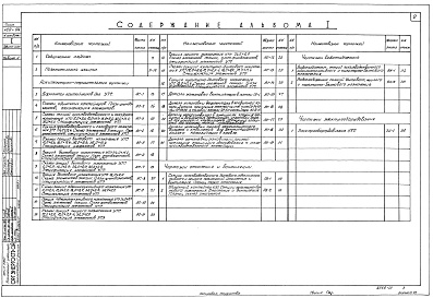 Состав фльбома. Типовой проект 420-04Альбом 1 Указания по применению УТС