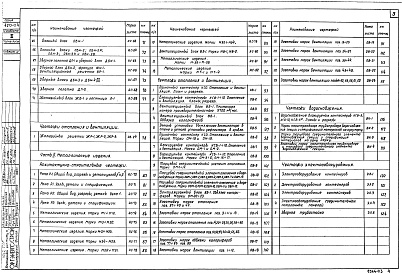 Состав фльбома. Типовой проект 420-04Альбом 3 Изделия заводского изготовления