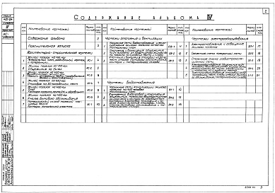 Состав фльбома. Типовой проект 420-04Альбом 4 Примеры решений зданий и сооружений с применением УТС