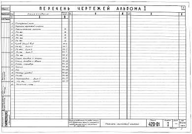 Состав фльбома. Типовой проект 420-01Альбом 1 Указания по применению УТС