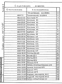 Состав фльбома. Типовой проект 705-7-5.85Альбом 2 Строительные изделия