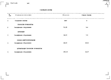 Состав фльбома. Типовой проект 705-7-5.85Альбом 3 Спецификации оборудования