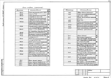 Состав фльбома. Типовой проект 416-1-204с.87Альбом 1 Пояснительная записка. Архитектурные решения. Конструкции железобетонные. Конструкции металлические. Технологические решения     