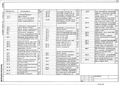 Состав фльбома. Типовой проект 416-1-204с.87Альбом 2 Холодоснабжения. Отопление и вентиляция. Внутренний водопровод и канализация. Силовое электрооборудование. Электрическое освещение. Автоматизация. Связь и сигнализация     