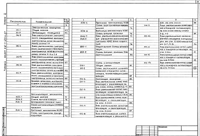 Состав фльбома. Типовой проект 416-1-204с.87Альбом 2 Холодоснабжения. Отопление и вентиляция. Внутренний водопровод и канализация. Силовое электрооборудование. Электрическое освещение. Автоматизация. Связь и сигнализация     