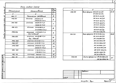 Состав фльбома. Типовой проект 416-1-204с.87Альбом 3 Строительные изделия     