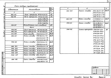 Состав фльбома. Типовой проект 416-1-204с.87Альбом 3 Строительные изделия     