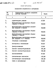 Состав фльбома. Типовой проект 416-1-204с.87Альбом 5 Ведомости потребности в материалах     