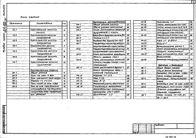 Состав фльбома. Типовой проект 416-1-204с.87Альбомы 7 - 11 Проектная документация по переводу подвального помещения на режим убежища     