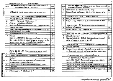 Состав фльбома. Типовой проект 501-3-45.88Альбом 1  Общая пояснительная записка. Тепломеханическая часть. Строительные решения. Вентиляция. Силовое элетрооборудование. Внутренняя канализация. Пожарная сигнализация. Спецификация оборудования     