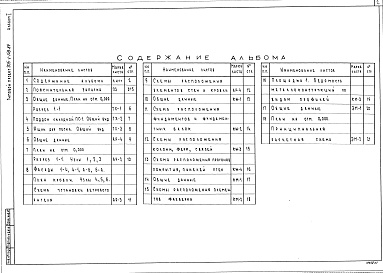 Состав фльбома. Типовой проект 705-1-158.84Альбом 1 Общая часть. Технология производства. Архитектурные решения.Конструкции железобетонные. Конструкции металлические. Силовое электрооборудование.