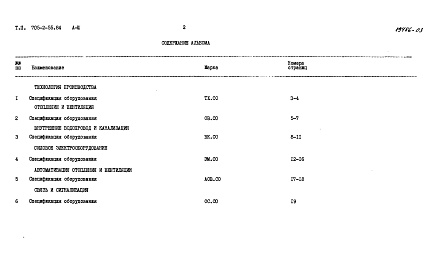 Состав фльбома. Типовой проект 705-2-55.84Альбом 3 Спецификации оборудования