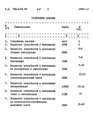 Состав фльбома. Типовой проект 705-2-55.84Альбом 5 Ведомости потребности в материалах 