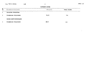 Состав фльбома. Типовой проект 705-1-158.84Альбом 3 Спецификации оборудования.