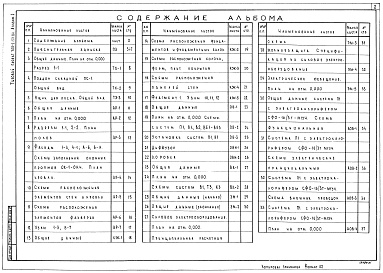 Состав фльбома. Типовой проект 705-2-53.84Альбом 1 Общая часть. Технология производства. Архитектурные решения. Конструкции железобетонные. Отопление и вентиляция. Внутренние водопровод и канализация. Силовое электрооборудование. Автоматизация отопления и вентиляции