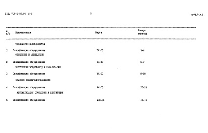 Состав фльбома. Типовой проект 705-2-51.84Альбом 3 Спецификации оборудования