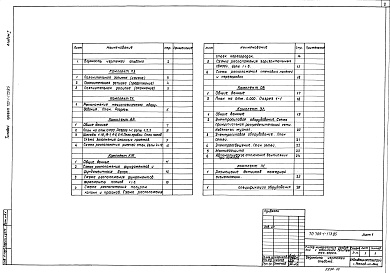 Состав фльбома. Типовой проект 705-1-173.85Альбом 1 Пояснительная записка, технология, архитектурно-строительные решения, конструкции железобетонные, чертежи вентиляции, электроснабжение, спецификации оборудования