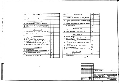 Состав фльбома. Типовой проект 705-1-174.85Альбом 1 Пояснительная записка, технология, архитектурно-строительные решения, конструкции железобетонные, чертежи вентиляции, электроснабжение, спецификации оборудования