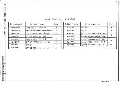 Состав фльбома. Типовой проект 705-1-177.85Альбом 2 Строительные изделия
