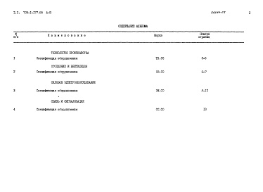 Состав фльбома. Типовой проект 705-1-177.85Альбом 3 Спецификации оборудования