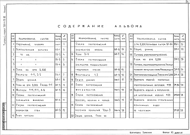 Состав фльбома. Типовой проект 705-1-179.85Альбом 1 Пояснительная записка.Технология производства. Архитектурные решения. Конструкции железобетонные. Вентиляция. Силовое электрооборудование.