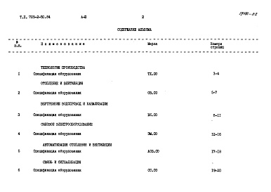 Состав фльбома. Типовой проект 705-2-50.84Альбом 2 Спецификации оборудования