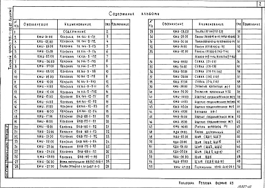 Состав фльбома. Типовой проект 705-1-196.85Альбом 2 Строительные изделия