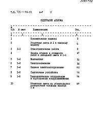 Состав фльбома. Типовой проект 705-1-196.85Альбом 5 Сметы