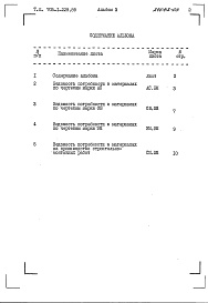 Состав фльбома. Типовой проект 705-1-229.89Альбом 3 Ведомости потребности в материалах