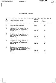 Состав фльбома. Типовой проект 705-1-228.89Альбом 3 Ведомости потребности в материалах