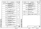 Состав фльбома. Серия 1.143.1-9с ПлитыВыпуск 1 Плиты толщиной 120 и 160 мм. Рабочие чертежи 