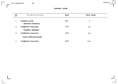 Состав фльбома. Типовой проект 705-1-215.88Альбом 2 Спецификации оборудования