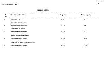 Состав фльбома. Типовой проект 705-1-202.86Альбом 2 Спецификации оборудования