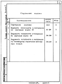 Состав фльбома. Типовой проект 705-1-214.87Альбом 2 Ведомости потребности в материалах