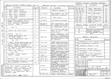 Состав фльбома. Типовой проект 705-1-206.86Альбом 2 Архитектурно-строительные чертежи. Чертежи санитарно-технических систем и устройств