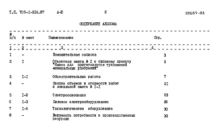 Состав фльбома. Типовой проект 705-1-214.87Альбом 3 Сметы