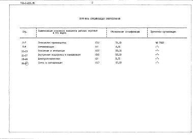 Состав фльбома. Типовой проект 705-1-206.86Альбом 6 Заказные спецификации