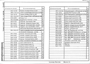 Состав фльбома. Типовой проект 705-1-207.86Альбом 2 Строительные изделия