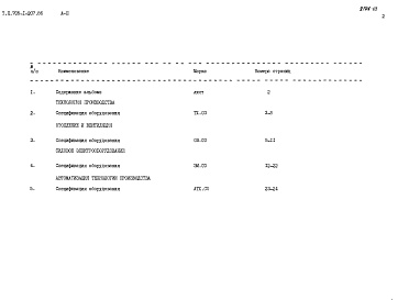 Состав фльбома. Типовой проект 705-1-207.86Альбом 3 Спецификации оборудования