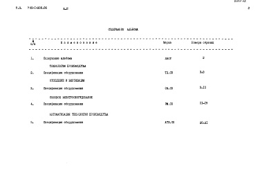 Состав фльбома. Типовой проект 705-1-208.86Альбом 2 Спецификации оборудования