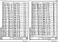 Состав фльбома. Серия 1.424.1-6/89 КолонныВыпуск 7с Стальные связи по колоннам для зданий с расчетной сейсмичностью 7, 8 баллов. Рабочие чертежи