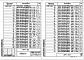 Состав фльбома. Серия 1.424.1-12 КолонныВыпуск 2 Арматурные и закладные изделия. Рабочие чертежи