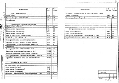 Состав фльбома. Типовой проект 709-9-47.86Альбом 1 Пояснительная записка и чертежи    