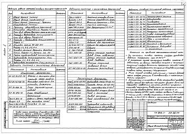 Состав фльбома. Типовой проект 903-1-223.86Альбом 3 Применен из тп 903-1-221.86  Тепломеханические решения     Топливо - бурый уголь 