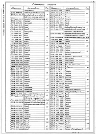 Состав фльбома. Типовой проект 903-1-223.86Альбом 6  Применен из тп 903-1-221.86 Часть 1 Чертежи нетиповых технологических конструкций     Технологическое оборудование 