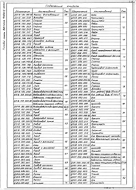 Состав фльбома. Типовой проект 903-1-223.86Альбом 6  Применен из тп 903-1-221.86 Часть 1 Чертежи нетиповых технологических конструкций     Технологическое оборудование 