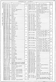 Состав фльбома. Типовой проект 903-1-223.86Альбом 6  Применен из тп 903-1-221.86 Часть 1 Чертежи нетиповых технологических конструкций     Технологическое оборудование 