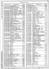 Состав фльбома. Типовой проект 903-1-223.86Альбом 6  Применен из тп 903-1-221.86  Применен из тп 903-1-221.86 Часть 3 Чертежи нетиповых технологических конструкций     Технологическое оборудование   